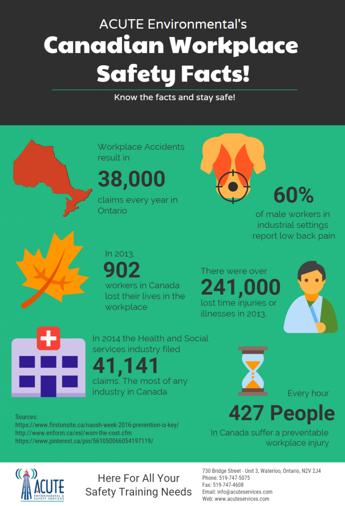 7 Best Workplace Safety Videos To Inspire Safety At Work
