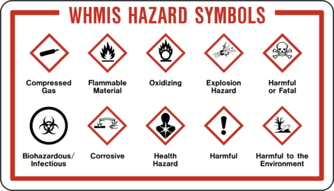 biohazard symbol whmis