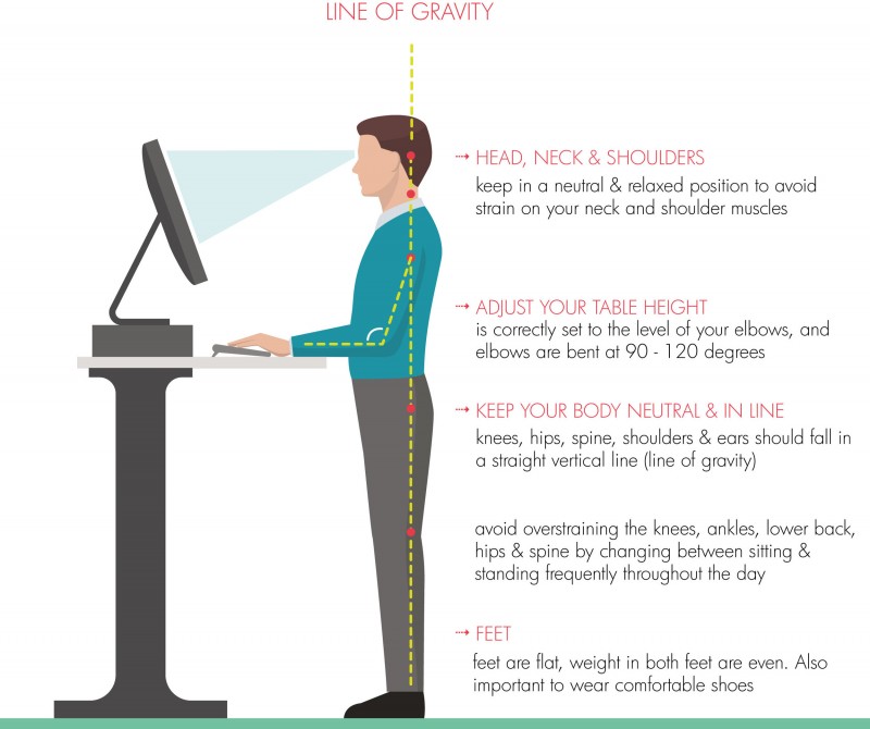 Ergonomics In The Workplace: Top 10 Resources - ACUTE
