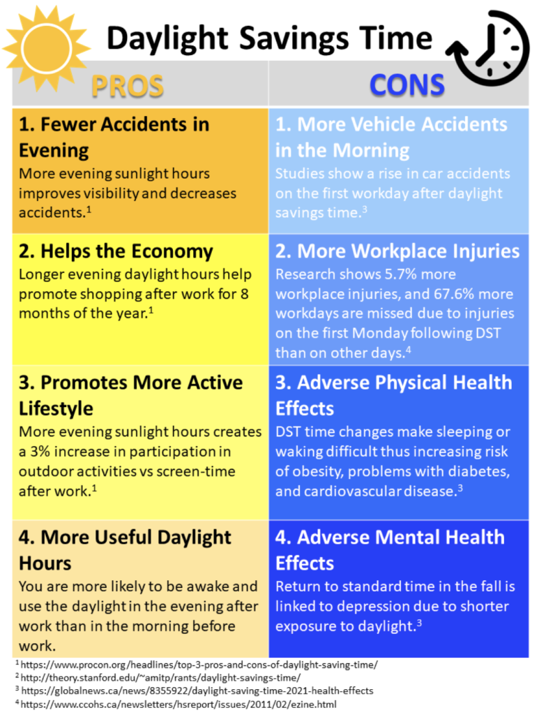 Daylight Saving Time Pros and Cons