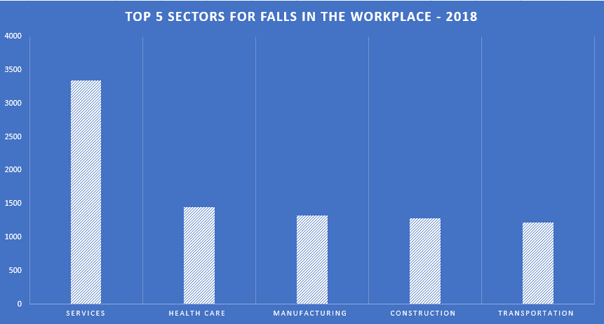 fall statistics