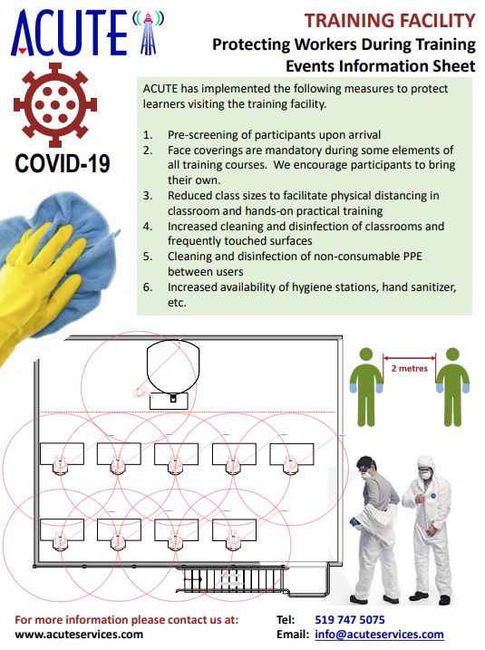 ACUTE COVID-19 Precautions