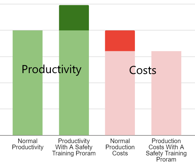workplace-safety-training-productivity-and-cost-impact